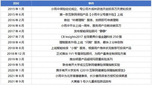 小雨伞母公司冲刺港交所 八年耕耘，透视其保险经纪生态新布局