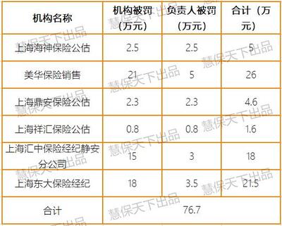 2020年第38周全周市场综述 车险综改首批单现身，降幅达20%；新一轮保险产品组合整治吹号高质监督启动